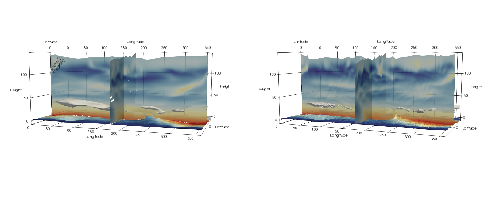 GEM-Mars model simulations at different resolutions