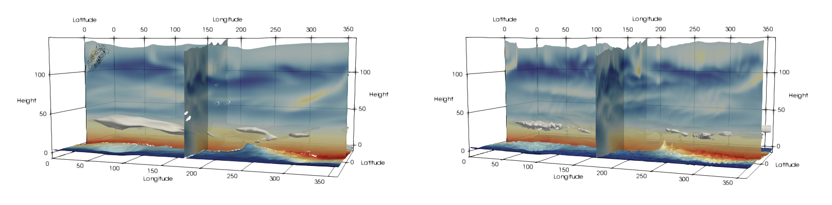 GEM-Mars model simulations at different resolutions